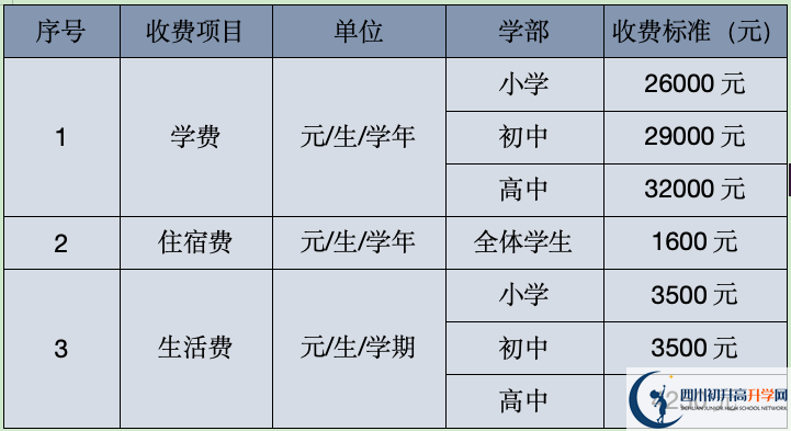 2024年涼山州西昌天立國際學校學費、住宿費