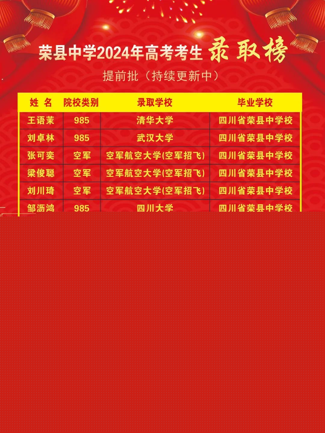 2025年自貢市四川省榮縣中學校升學率怎么樣？