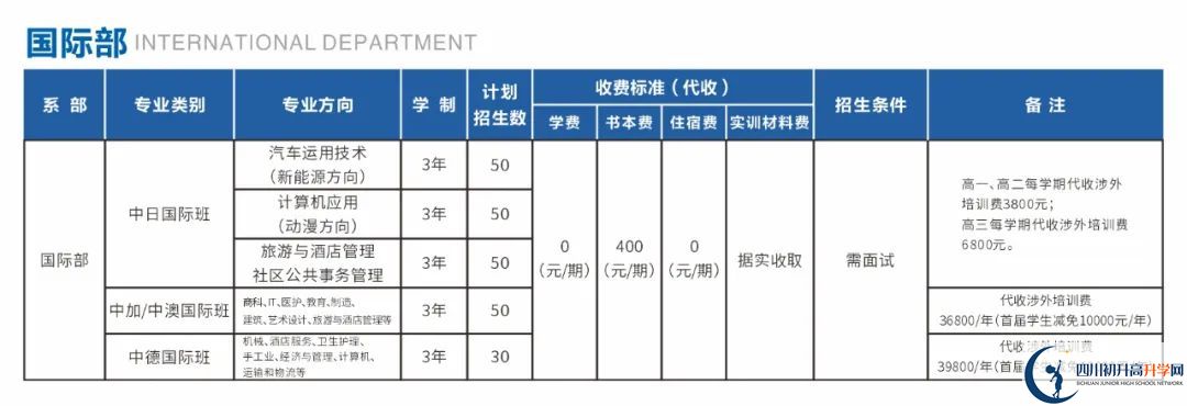 2025年成都市中和中學(xué)國(guó)際部招生條件是什么？