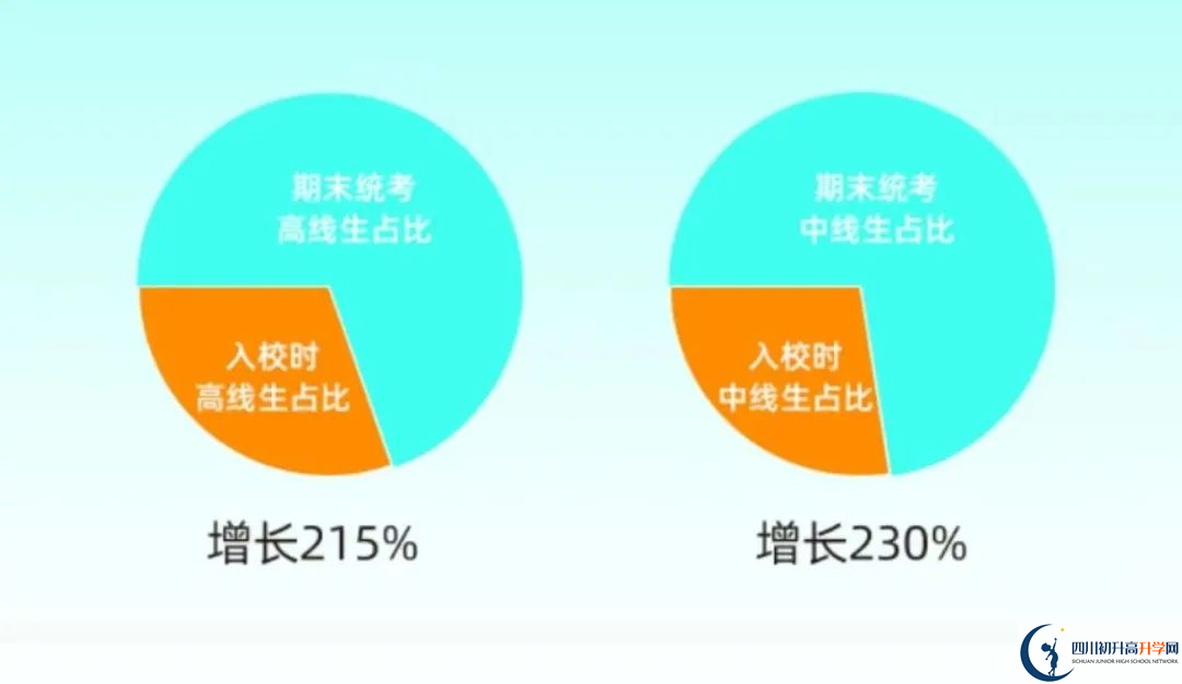 2025年成都市成都天翼高級中學升學率|教學質(zhì)量怎么樣？