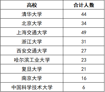 2025年成都市成都外國語學(xué)校教學(xué)質(zhì)量|師資力量怎么樣？