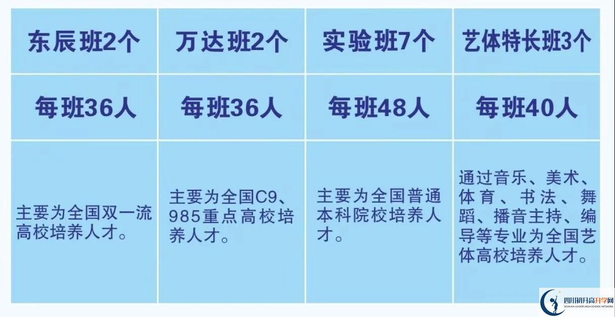 2025年廣元市元壩中學招生計劃|招生人數(shù)是多少？