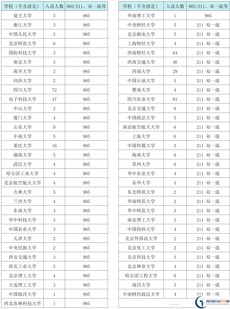 2025年成都市三原外國(guó)語(yǔ)學(xué)校升學(xué)率|教學(xué)質(zhì)量怎么樣？