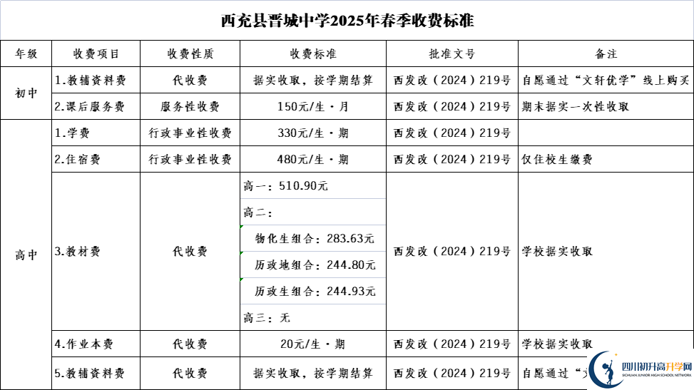 2025年南充市西充縣晉城中學(xué)學(xué)費(fèi)|收費(fèi)標(biāo)準(zhǔn)是多少？