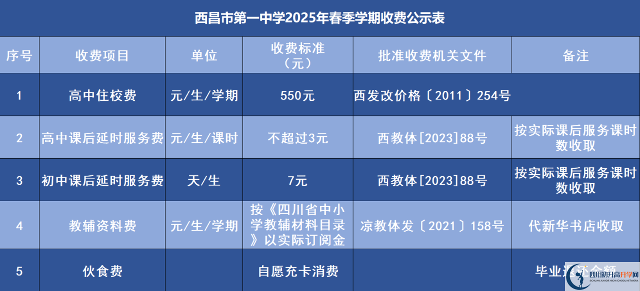 2025年涼山州西昌市第一中學(xué)招生簡(jiǎn)章|招生條件是什么？