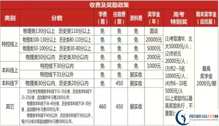 2025年遂寧市遂寧高級(jí)實(shí)驗(yàn)學(xué)校是否招收高三復(fù)讀生？