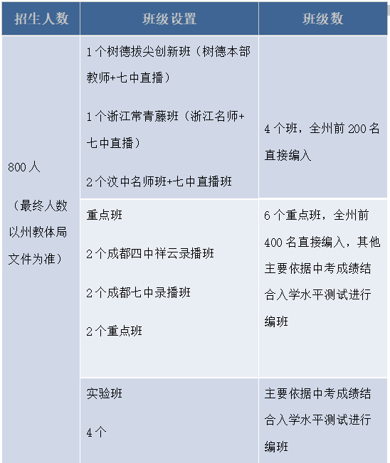 2026年阿壩州汶川中學(xué)招生計(jì)劃是多少？