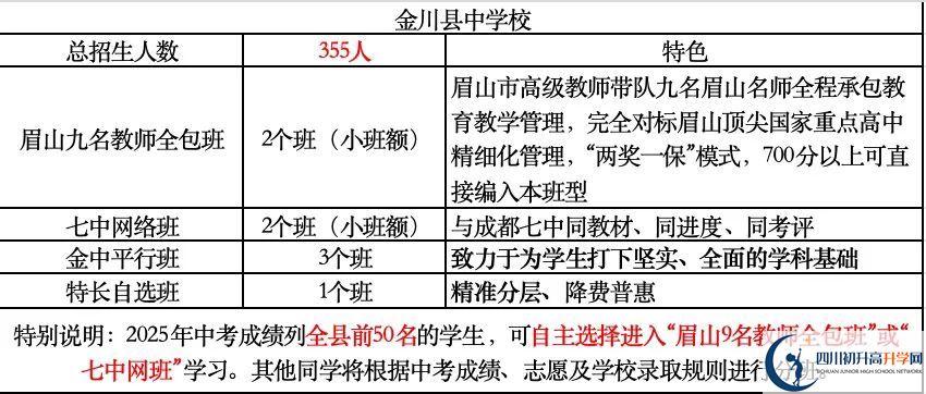 2026年阿壩州金川中學(xué)招生計劃是多少？
