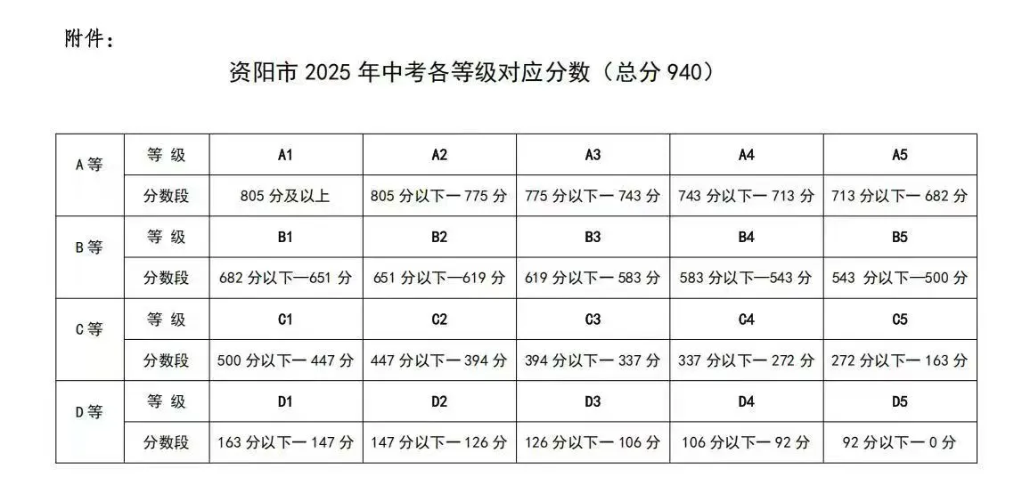 2026年資陽(yáng)市安岳中學(xué)招生分?jǐn)?shù)是多少分？