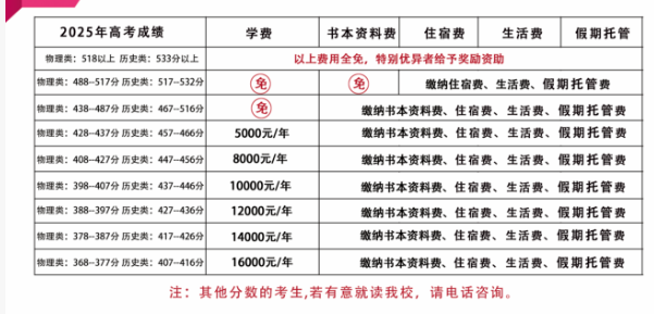 2026年?遂寧市射洪綠然國(guó)際學(xué)校學(xué)費(fèi)多少錢？