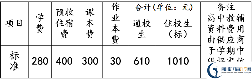 2026年德陽市羅江縣七一潺亭中學(xué)學(xué)費多少錢？