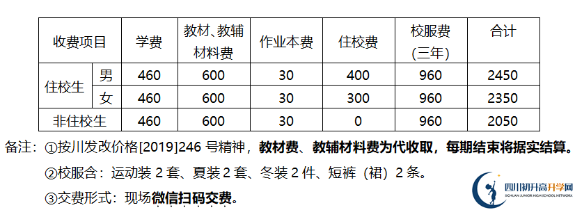 2026年德陽市金雁中學(xué)學(xué)費多少錢？