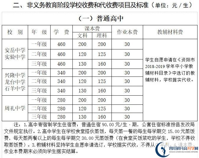 2026年資陽市龍臺中學(xué)學(xué)費(fèi)多少錢？