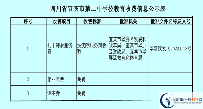 2026年宜賓市第二中學(xué)學(xué)費(fèi)多少錢？