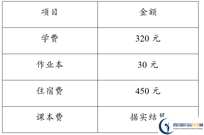 2026年達(dá)州市達(dá)縣第四中學(xué)學(xué)費(fèi)多少錢？