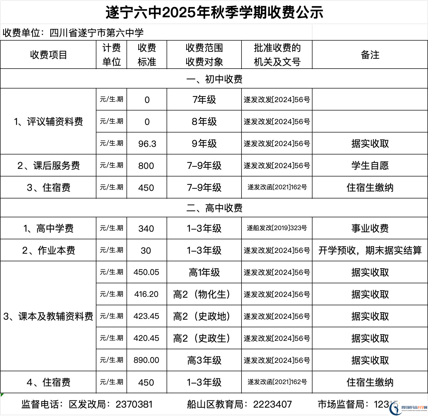 2026年遂寧市遂寧六中招生簡章是什么？