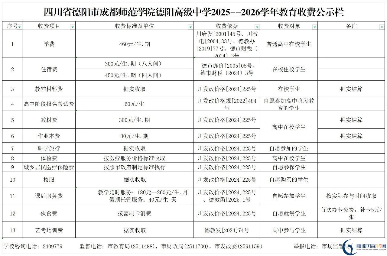 2026年德陽市成都師范學(xué)院德陽高級中學(xué)招生簡章是什么？