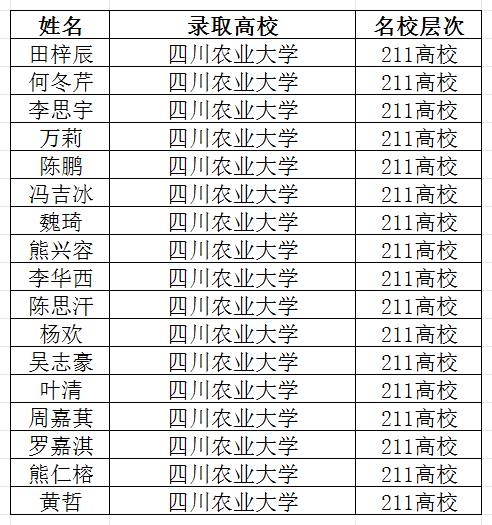 2026年宜賓市筠連縣中學(xué)升學(xué)率怎么樣？