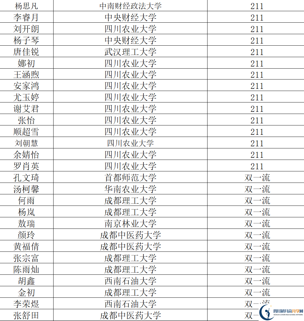 2026年阿壩州汶川中學(xué)升學(xué)率怎么樣？