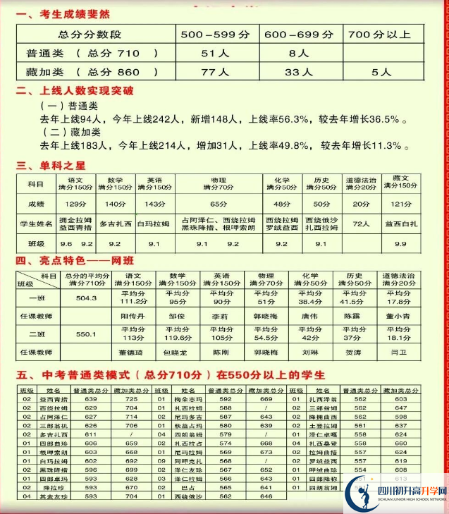 2026年甘孜州德格縣中學(xué)升學(xué)率怎么樣？