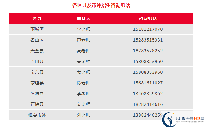 2026年雅安市雅安中學(xué)招辦電話是多少？