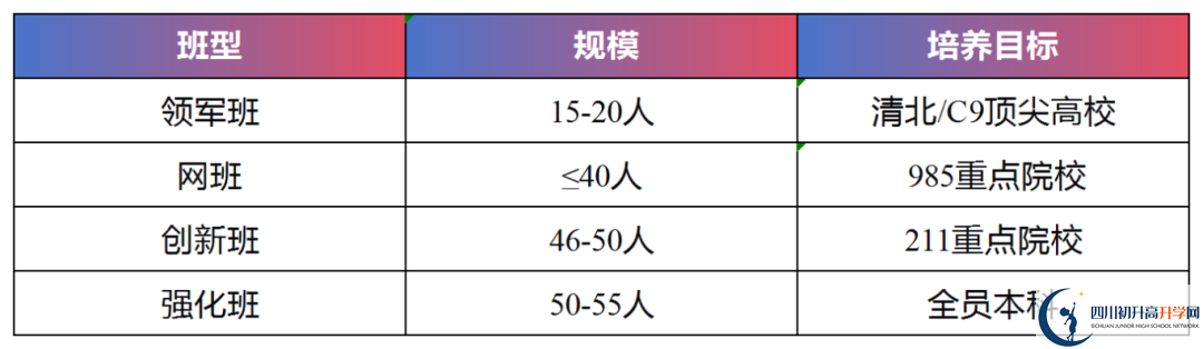 2026年宜賓市興文第二中學班級如何設(shè)置？