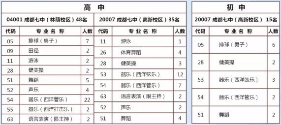 成都七中2018年藝術(shù)、體育特長(zhǎng)生招生須知