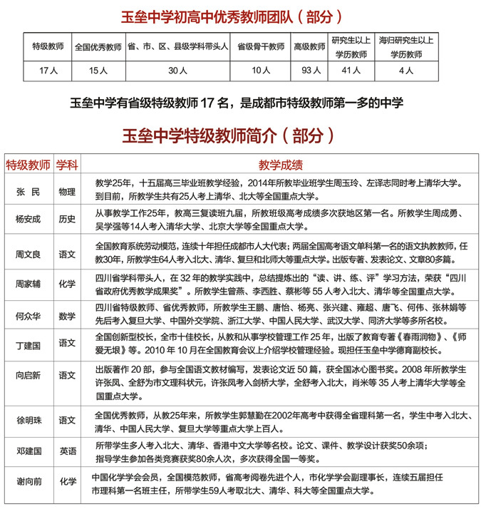 玉壘學校師資力如何？有優(yōu)秀教師嗎？