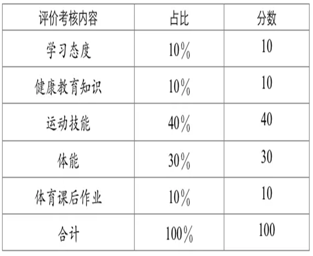 武侯高級中學(xué)2020年招生計(jì)劃公布了嗎？