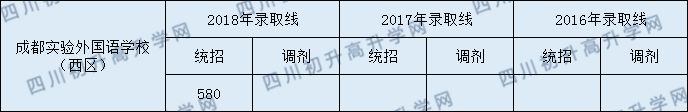 2020年實外西區(qū)中考收分是多少？