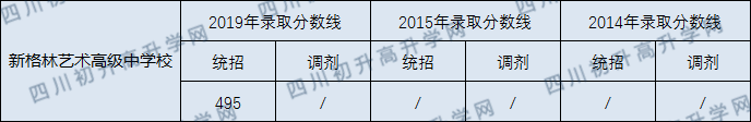 2020年新格林藝術學校收分線是多少？