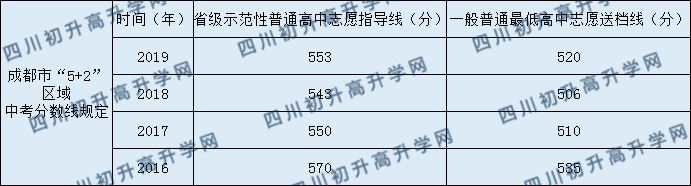 2020年樹德博瑞實驗學校分數(shù)線是多少？