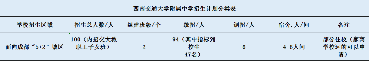 關(guān)于西南交通大學(xué)附屬中學(xué)2020招生計(jì)劃（含統(tǒng)招、調(diào)招等）
