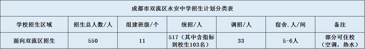 關于雙流永安中學2020年招生簡章（含統(tǒng)招、調招計劃）