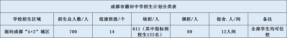關(guān)于成都市籍田中學(xué)2020年招生計(jì)劃（含統(tǒng)招、調(diào)招)