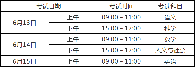 2020宜賓中考時間是多久，會改變嗎？