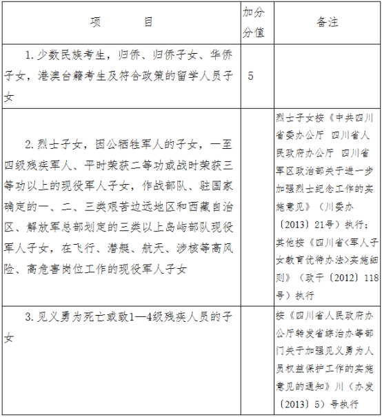2020德陽(yáng)中考政策是什么，有變化嗎？
