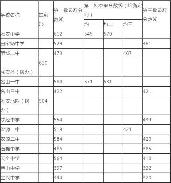 2020雅安中考時(shí)間是多久，會(huì)改變嗎？