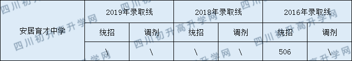 西眉中學(xué)2020年中考錄取分?jǐn)?shù)是多少？
