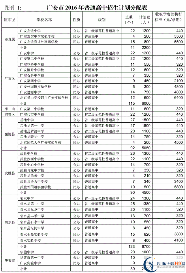 2020年廣安市中考招生計劃是什么？