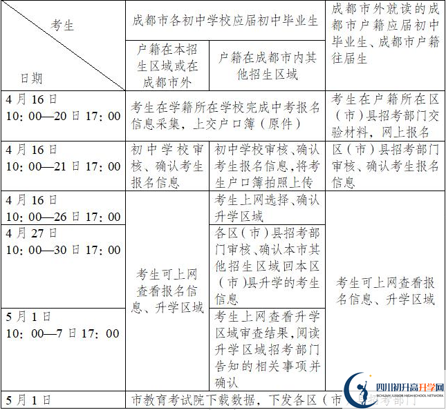 竹篙中學今年招生時間安排，有什么變化？
