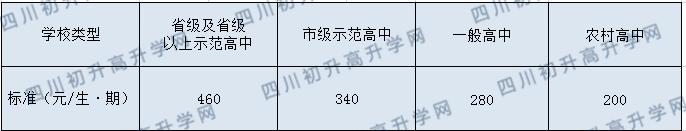 成都三十七中學(xué)費(fèi)多少？