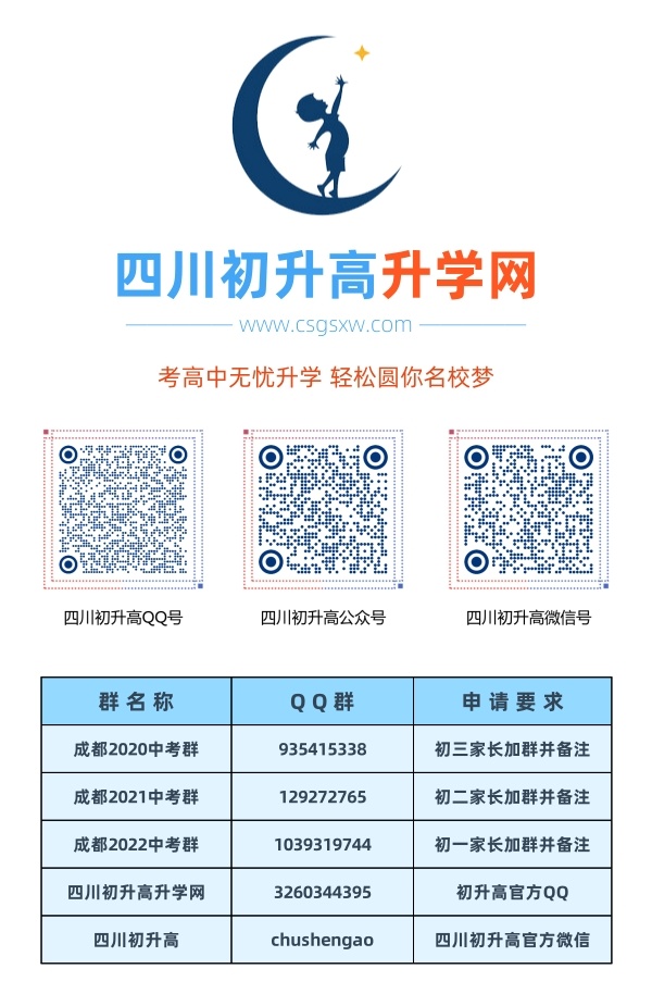 成都市外國語學校2020年中考收分線是多少？