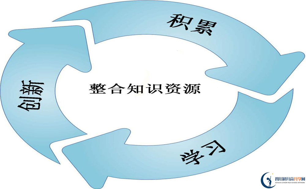 2020年成都49中和華西中學比較哪個好？