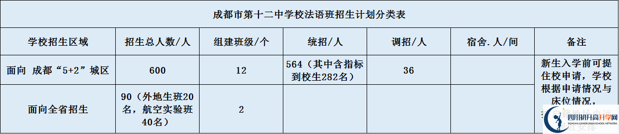 四川大學(xué)附屬中學(xué)2020年高中招生計(jì)劃是什么？