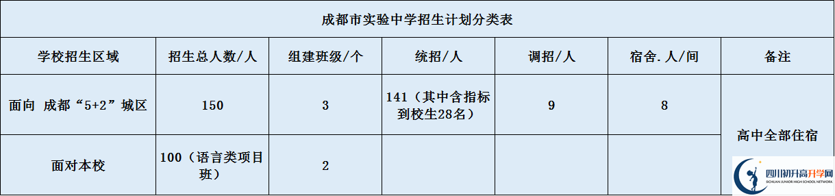 成都市實驗中學2020年招生簡章是什么？