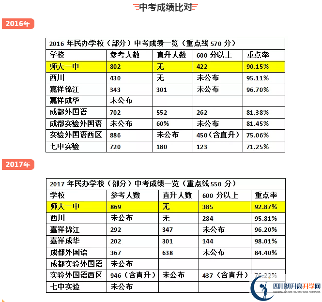 龍泉師大一中2020年排名高不高？