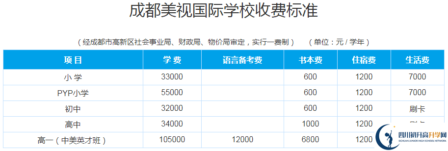 成都美視國際2020年收費多少錢？