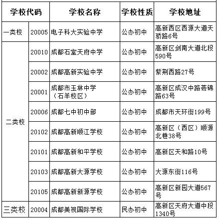電子科技大學(xué)實(shí)驗(yàn)中學(xué)2020年中考排名高不高？