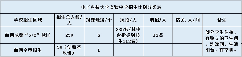 電子科技大學(xué)實(shí)驗(yàn)中學(xué)2020年招生簡(jiǎn)章在哪看？
